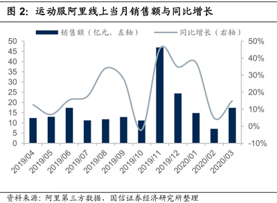 国信证券:李宁(02331)Q1流水恢复符合预期,有望保持较好利润水平