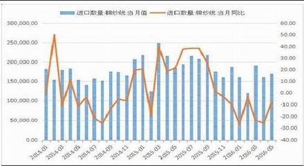 华闻期货:储棉主导市场慎看上行空间