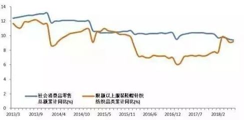 盘点|四升、三降、一持平,上半年纺织业到底怎么样?这组数据,必看!