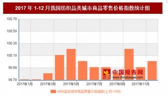 2017年12月我国纺织品类城市商品零售价格对比上月环比上涨0.1