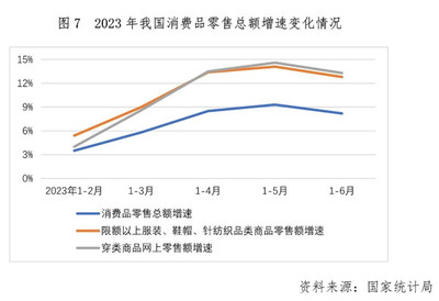 2023年上半年针织行业经济运行